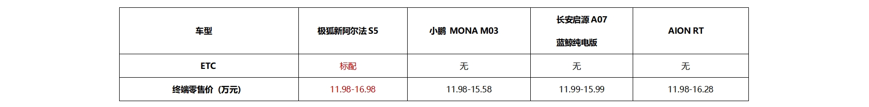 表格4.png